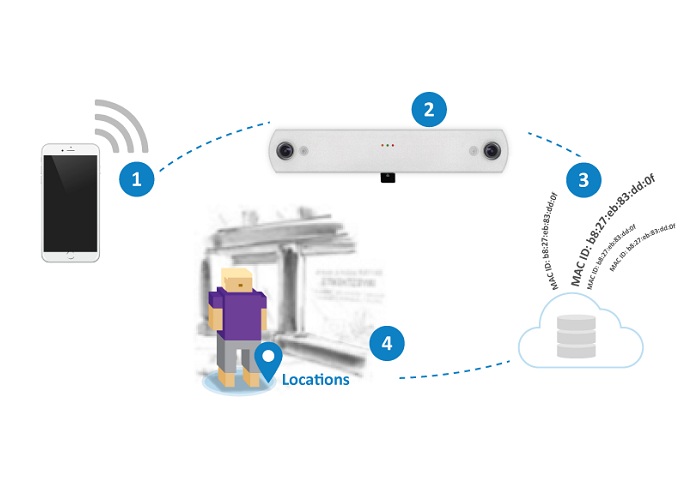 Cach-may-dem-nguoi-giup-nha-ban-le-quan-ly-nguoi-mua-sam-vao-dip-le